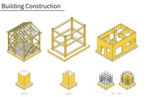 建築物の種類