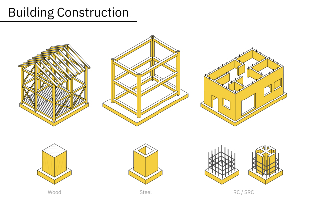 建築物の種類